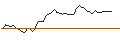 Intraday Chart für OPEN END TURBO LONG - VULCAN MATERIALS