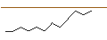 Intraday-grafiek van TURBO UNLIMITED SHORT- OPTIONSSCHEIN OHNE STOPP-LOSS-LEVEL - ANDRITZ
