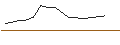 Intraday-grafiek van TURBO UNLIMITED LONG- OPTIONSSCHEIN OHNE STOPP-LOSS-LEVEL - BEFESA
