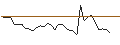 Intraday Chart für MORGAN STANLEY PLC/CALL/ECKERT & ZIEGLER/38/0.1/20.09.24