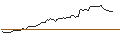 Intraday Chart für FAKTOR OPTIONSSCHEIN - PNC FINANCIAL SERVICES