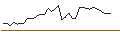 Intraday Chart für MORGAN STANLEY PLC/CALL/BLACKROCK/925/0.01/20.09.24