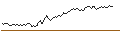 Intraday chart for UNICREDIT BANK/CALL/NASDAQ 100/19000/0.001/20.09.24
