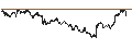 Intraday Chart für UNICREDIT BANK/PUT/GOLD/2100/0.01/20.12.24