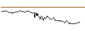 Gráfico intradía de UNICREDIT BANK/PUT/GOLD/2200/0.01/20.12.24