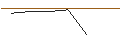 Intraday Chart für MORGAN STANLEY PLC/PUT/HOCHTIEF/80/0.1/20.09.24