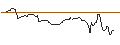 Intraday Chart für OPEN END-TURBO-OPTIONSSCHEIN - FORTINET