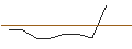 Intraday-grafiek van OPEN END TURBO PUT-OPTIONSSCHEIN MIT SL - SOLAREDGE TECH