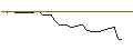 Intraday chart for MORGAN STANLEY PLC/PUT/D.R. HORTON/150/0.1/20.12.24