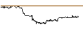 Intraday Chart für DZ BANK/PUT/LEG IMMOBILIEN/75/0.1/20.12.24