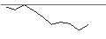 Intraday Chart für JP MORGAN/PUT/HERSHEY/165/0.1/16.08.24