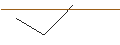 Intraday Chart für JP MORGAN/CALL/DRAFTKINGS A/45/0.1/16.08.24