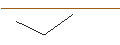 Intraday Chart für JP MORGAN/CALL/DRAFTKINGS A/50/0.1/16.08.24