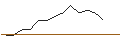 Intraday Chart für JP MORGAN/CALL/REGENERON PHARMACEUTICALS/1030/0.01/16.08.24