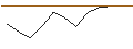 Intraday Chart für JP MORGAN/CALL/CONOCOPHILLIPS/130/0.1/16.08.24