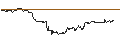 Intraday Chart für DZ BANK/PUT/LEG IMMOBILIEN/80/0.1/20.09.24