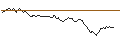 Intraday Chart für SG/CALL/ESSILORLUXOTTICA/195/0.1/20.12.24