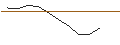 Intraday Chart für JP MORGAN/PUT/CATERPILLAR/290/0.1/20.09.24