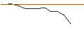 Grafico intraday di JP MORGAN/CALL/CROWDSTRIKE HOLDINGS A/340/0.1/20.06.25
