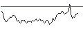 Intraday Chart für BANK VONTOBEL/PUT/CARREFOUR/17/1/20.09.24