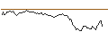 Intraday Chart für BANK VONTOBEL/CALL/LVMH MOËT HENN. L. VUITTON/800/0.025/20.09.24
