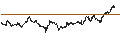 Intraday Chart für BANK VONTOBEL/PUT/STMICROELECTRONICS/42/0.5/20.09.24
