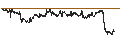 Intraday Chart für BANK VONTOBEL/CALL/WFD UNIBAIL RODAMCO/76/0.05/20.09.24