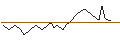 Intraday Chart für BANK VONTOBEL/PUT/AXA S.A./28/0.5/20.09.24