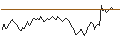 Intraday chart for BANK VONTOBEL/CALL/SANOFI/88/0.2/20.09.24