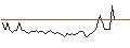 Intraday chart for BANK VONTOBEL/PUT/SANOFI/84/0.2/20.09.24