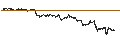 Intraday chart for UNICREDIT BANK/CALL/AMAZON.COM/190/0.01/18.12.24
