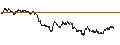 Intraday Chart für UNICREDIT BANK/PUT/BIONTECH ADR/120/0.1/18.09.24