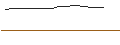 Gráfico intradía de CAPPED BONUS-ZERTIFIKAT - AIXTRON