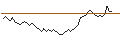 Intraday Chart für BANK VONTOBEL/PUT/KERING/380/0.02/20.09.24