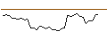 Intraday Chart für MORGAN STANLEY PLC/PUT/DR INGPREF/80/0.1/20.12.24