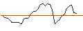 Intraday Chart für MORGAN STANLEY PLC/CALL/DAIMLER TRUCK HOLDING/39.5/0.1/20.12.24