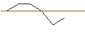 Intraday-grafiek van MORGAN STANLEY PLC/PUT/NORDEX/9/1/20.12.24