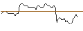 Intraday chart for MORGAN STANLEY PLC/PUT/SCHAEFFLE/5/1/20.09.24