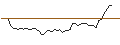 Intraday Chart für BANK VONTOBEL/PUT/MÜNCHENER RÜCK/330/0.1/20.06.25