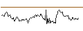 Intraday Chart für SG/PUT/EUR/USD/1.12/100/20.09.24