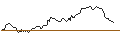 Gráfico intradía de UNICREDIT BANK/CALL/GOLD/2375/0.1/20.12.24