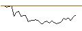 Intraday Chart für MORGAN STANLEY PLC/PUT/SONY ADR/90/0.1/20.09.24