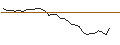Intraday Chart für MORGAN STANLEY PLC/PUT/CATERPILLAR/300/0.1/20.06.25