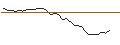 Intraday Chart für MORGAN STANLEY PLC/PUT/CATERPILLAR/300/0.1/17.01.25