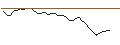 Gráfico intradía de MORGAN STANLEY PLC/CALL/ABERCROMBIE & FITCH `A`/115/0.1/20.09.24