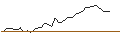 Grafico intraday di MORGAN STANLEY PLC/CALL/FASTENAL/72.5/0.1/20.12.24