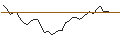 Intraday-grafiek van MORGAN STANLEY PLC/PUT/TENCENT HOLDINGS/300/0.1/20.12.24