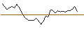 Intraday chart for MORGAN STANLEY PLC/PUT/AEGON/5/1/20.12.24