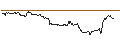 Intraday Chart für SG/PUT/DANAHER/240/0.1/17.01.25