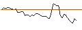 Intraday Chart für BANK VONTOBEL/CALL/SHOPIFY A/80/0.1/20.09.24